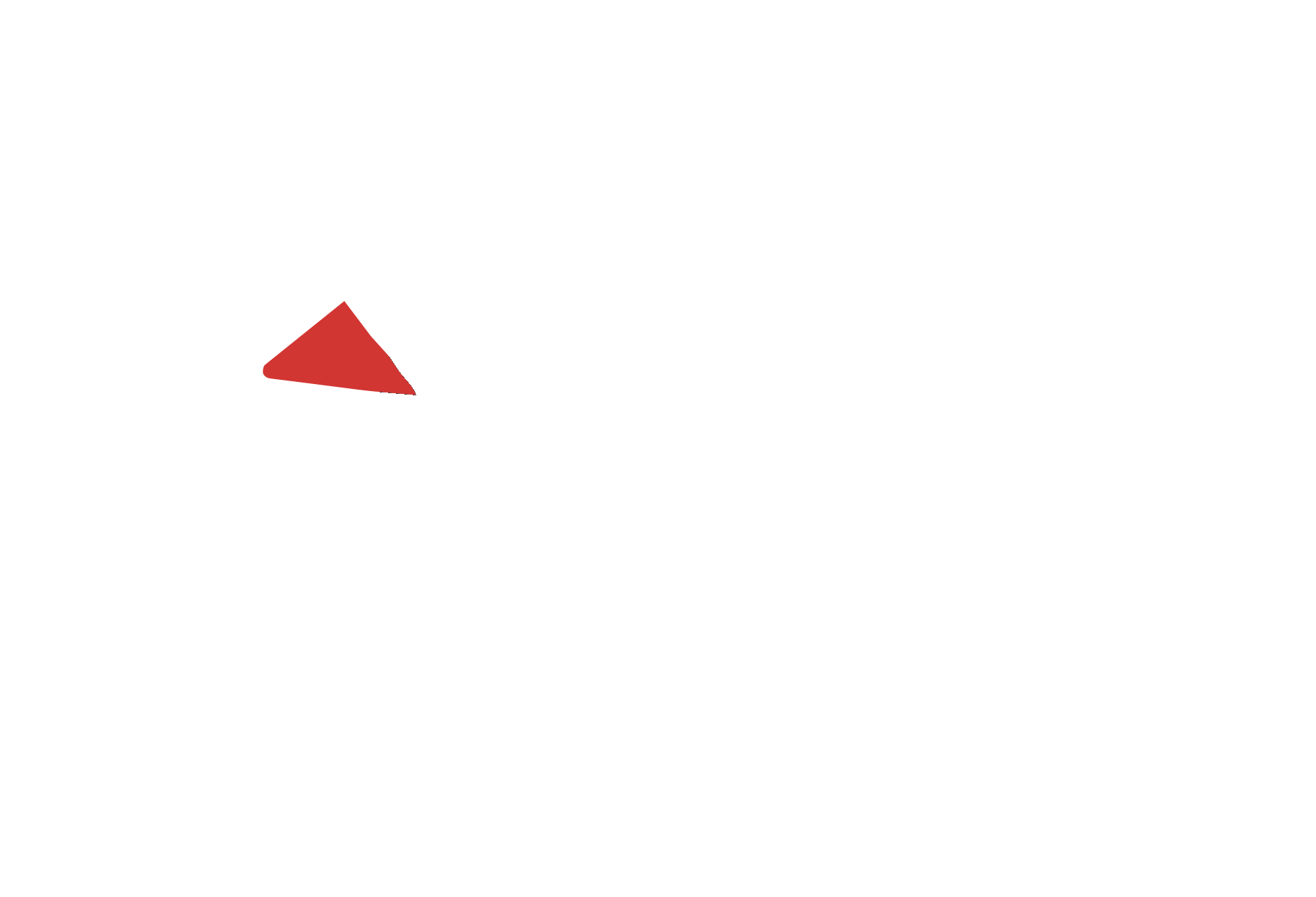 KB Performance